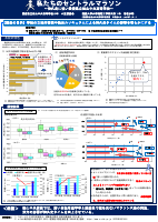 R5統計グラコン(マラソン班).pdfの1ページ目のサムネイル